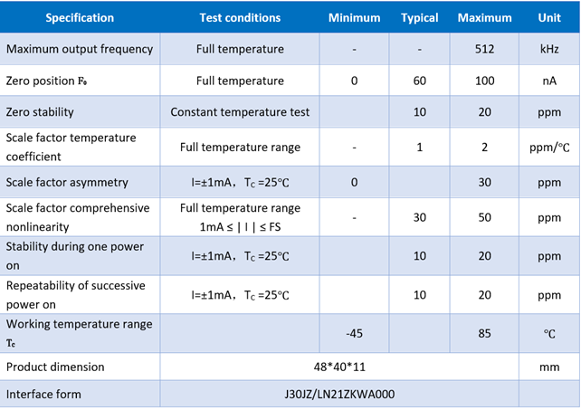 V/F Conversion Circuit Parameters