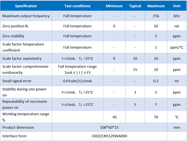 I/F Conversion Circuit Parameters