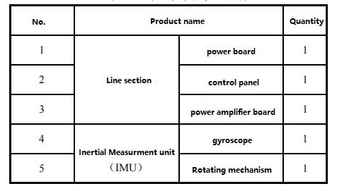 North Finder product