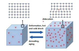 MEMS gyroscope