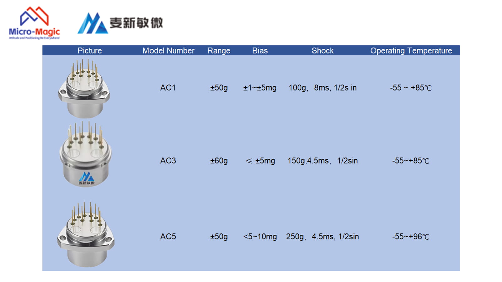 Accelerometer