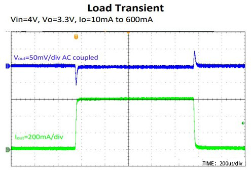 Load Regulation Schematic Load Regulation Schematic