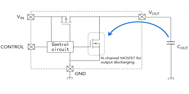 Enhanced thermal protection Enhanced thermal protection