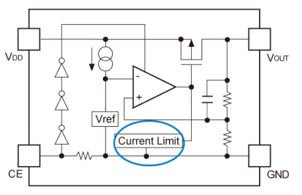 LDO output current-load current curve LDO output current-load current curve
