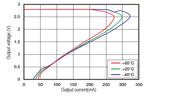 How Brick Wall Current Limiting Works How Brick Wall Current Limiting Works