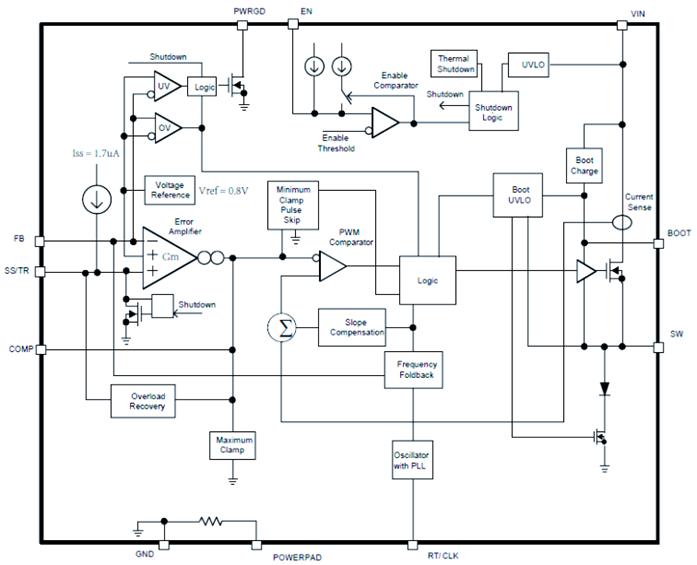 Functional block diagram of the TPS54561DPRT soft start configuration in a buck power supply circuit Functional block diagram of the TPS54561DPRT soft start configuration in a buck power supply circuit
