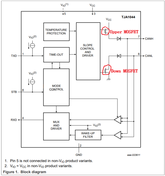 TJA1044 internal architecture