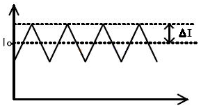Inductor current Inductor current