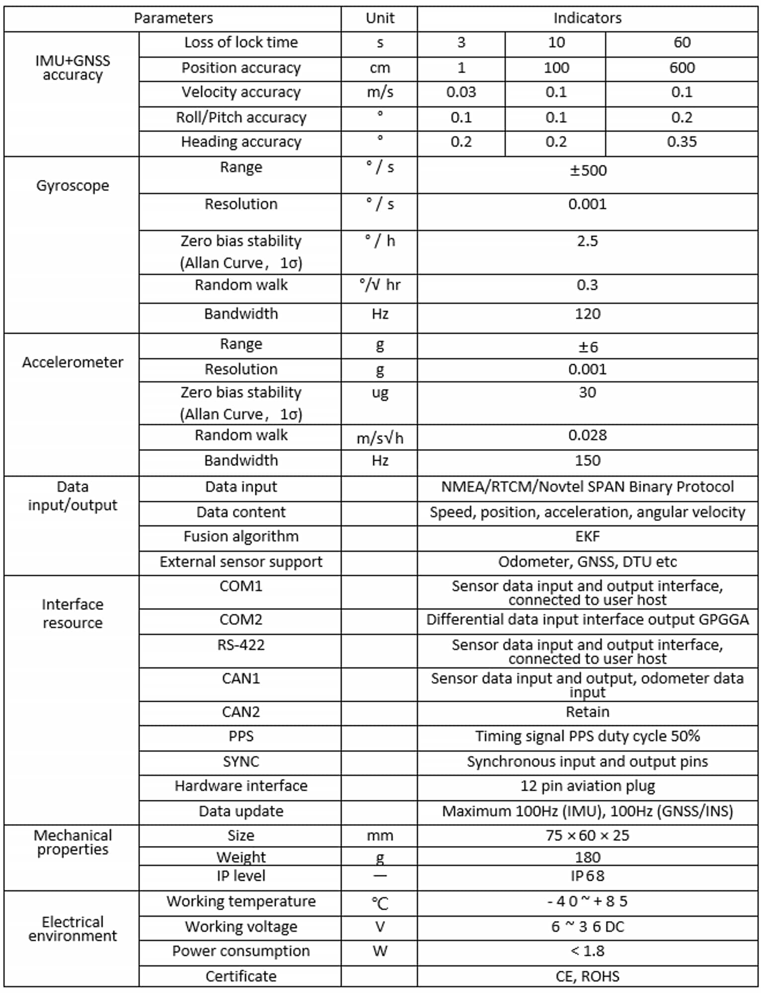 I3500 index I3500 index