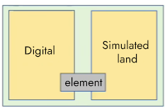 Device isolation connection Device isolation connection