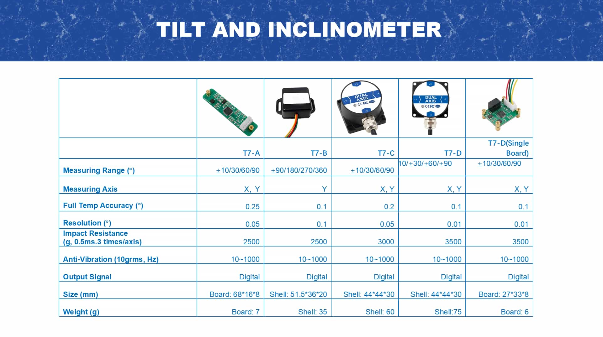 Low-Precision Inclinometer Low-Precision Inclinometer