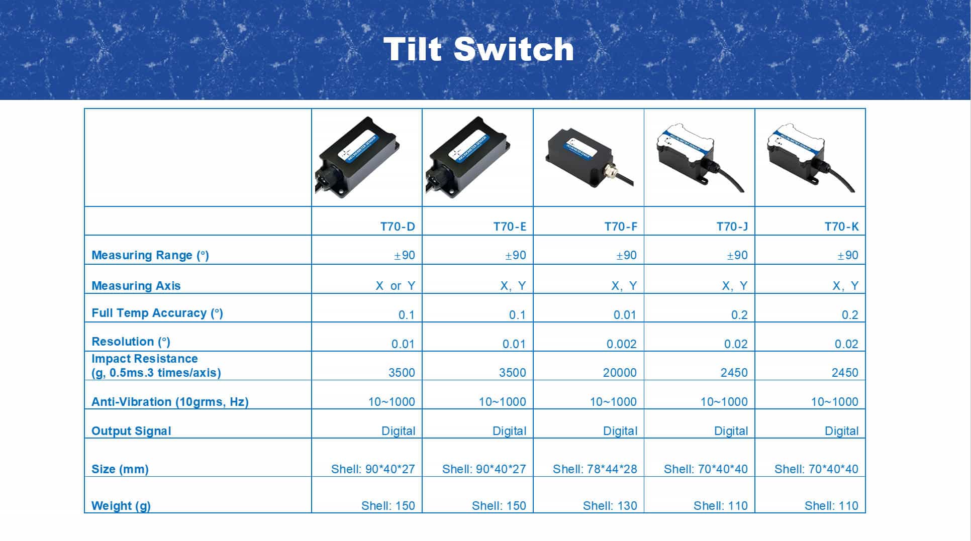 Dimensions Dimensions