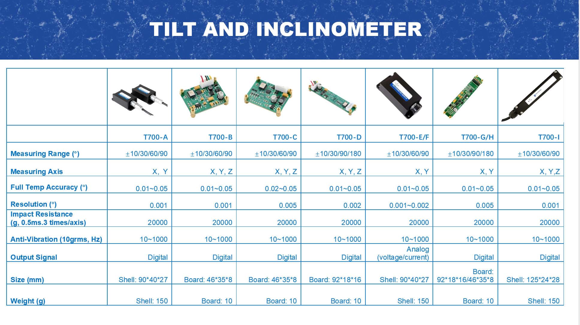 Dimensional Drawing Dimensional Drawing